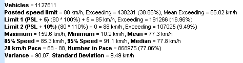 Speed Statistics Block Sample