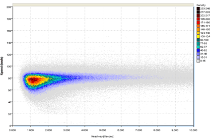 Speed vs Separation Dispersion Plot sample