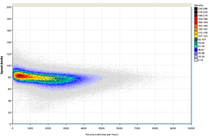 Speed vs Volume Dispersion Plot sample