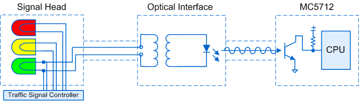 Optical Control Signal