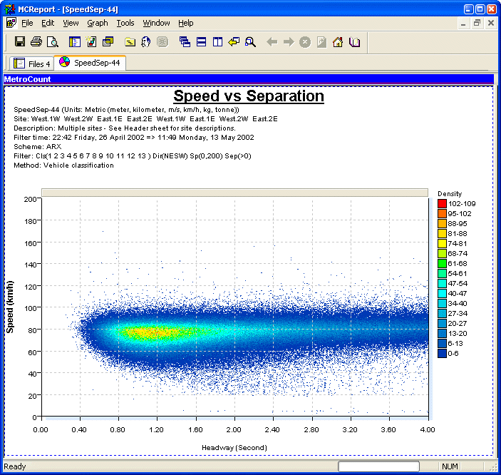 Example report using Separation, in this case defined as Headway