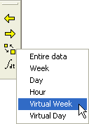 Virtual day / week options in the Display Span setting