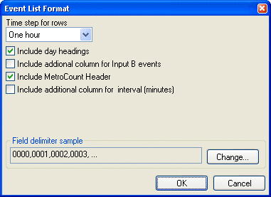 Event List report options