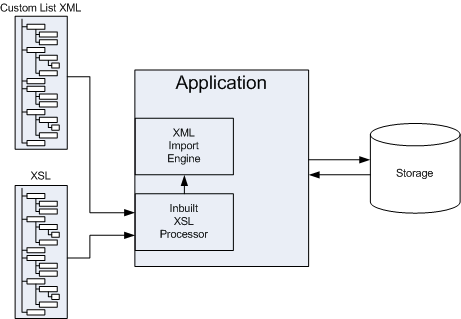 Preview XSL Transform flow