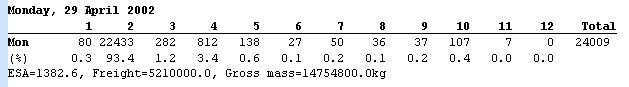 Daily Classes (Estimated Mass) sample