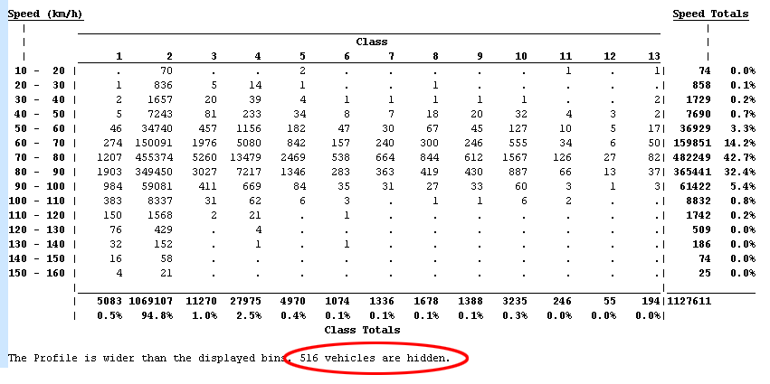 Class Speed Matrix sample