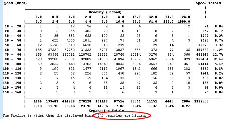 Speed Separation Matrix sample