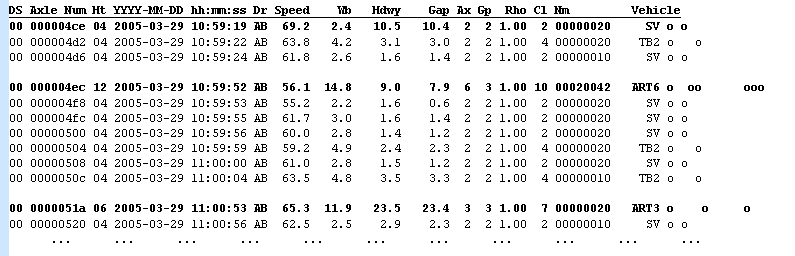 Queued Vehicles Sample