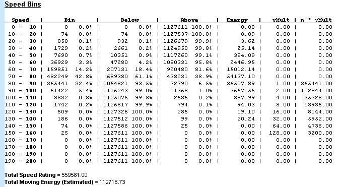 Speed Statistics Speed Bins Sample