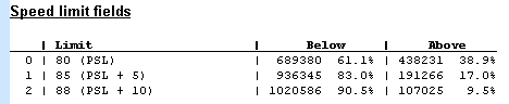 Speed Statistics Limits block sample