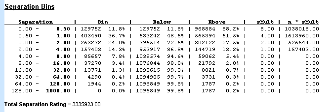 Separation Statistics Sample