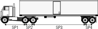 Inter-axle spacings