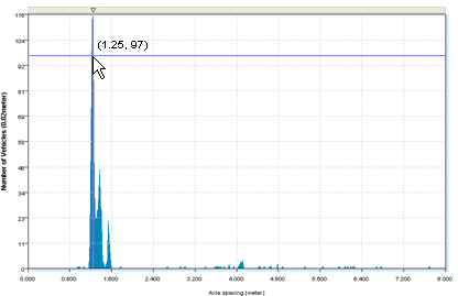 Filtered Axle Position Histogram