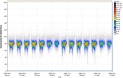 Velocity Dispersion Sample