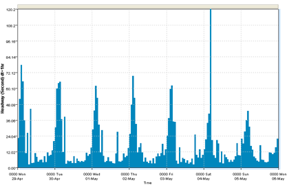 Separation report sample