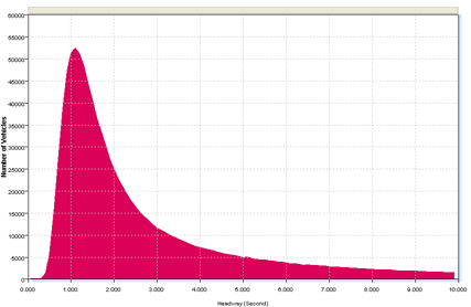 Separation Histogram Sample