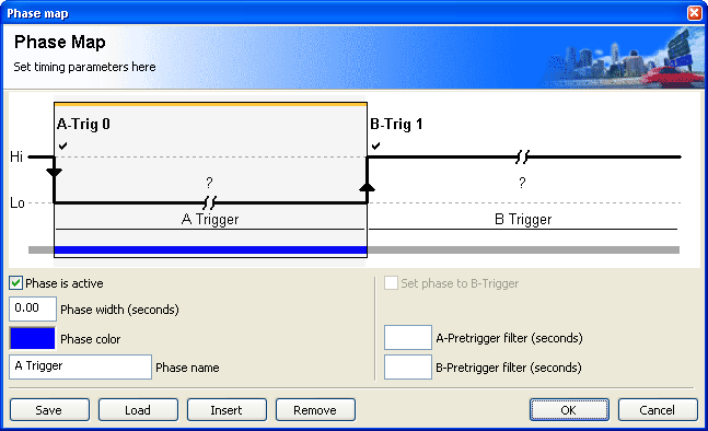 Phase Map