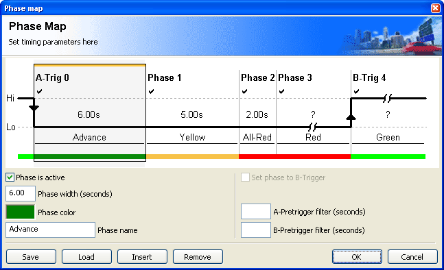 Example Phase Map for traffic signal timing