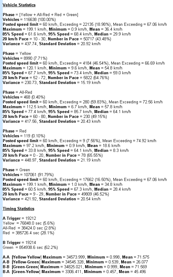 Phase Statistics report for each phase, and combined phases