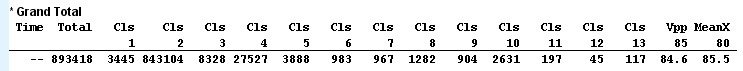 Custom List Grand Total