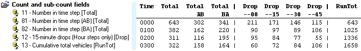 Custom List Count Fields