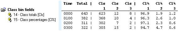 Custom List Class Bin Fields