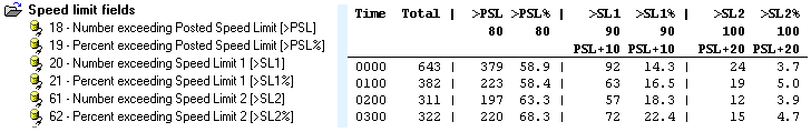 Custom List Speed Limit Fields