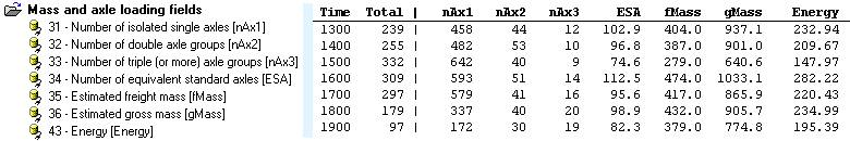 Custom List Mass Fields