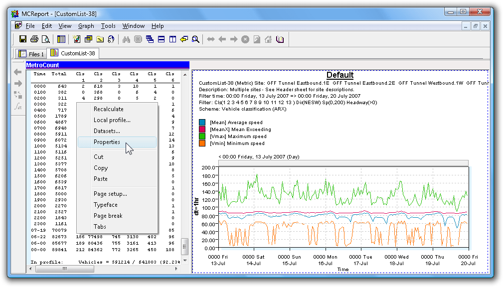 Custom List Chart