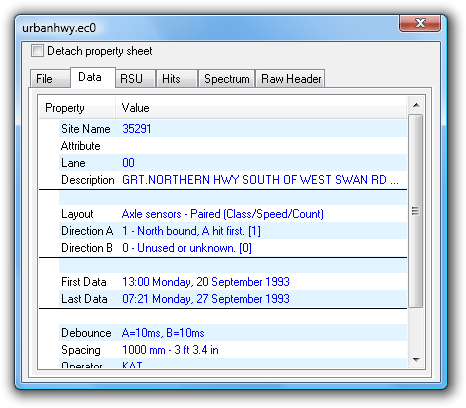 Dataset Properties