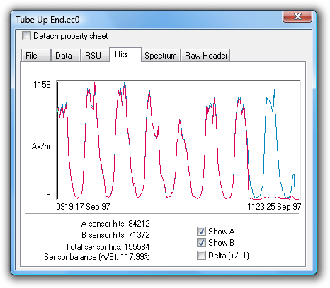 Dataset Properties