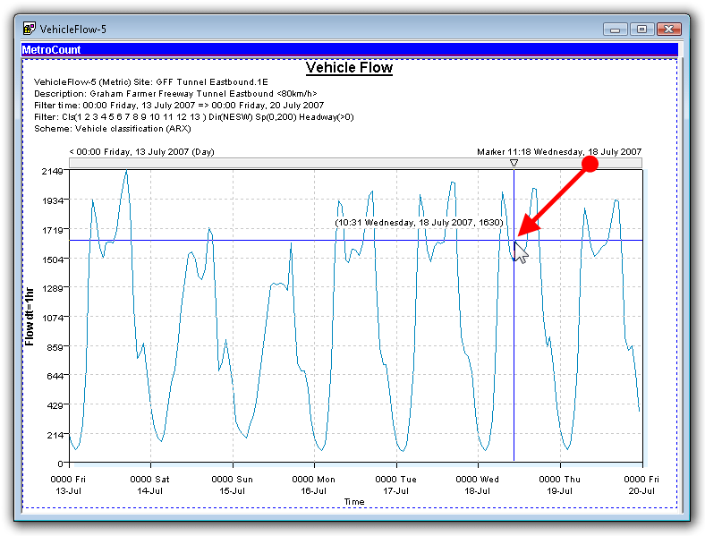 Using the crosshairs on a graphical report