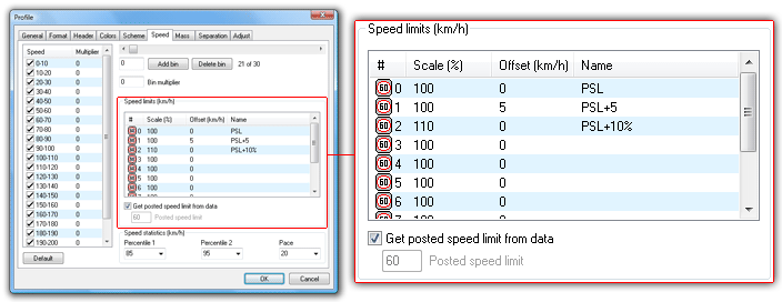 Speed limits