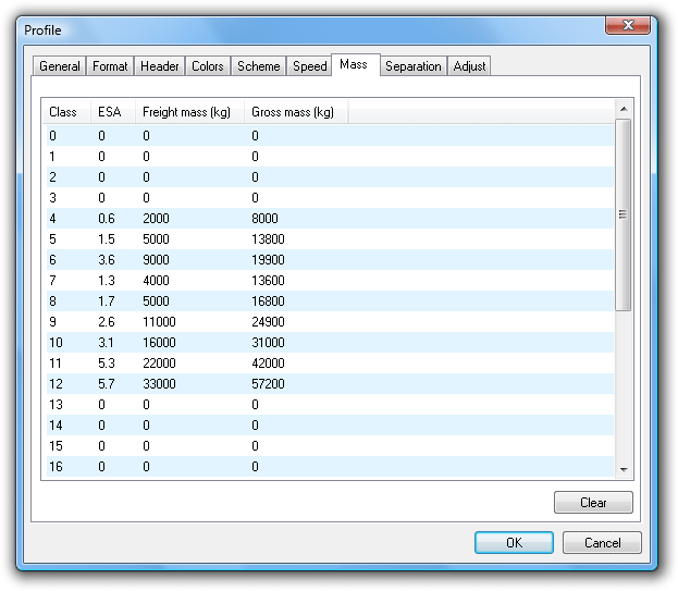 Estimated Mass table