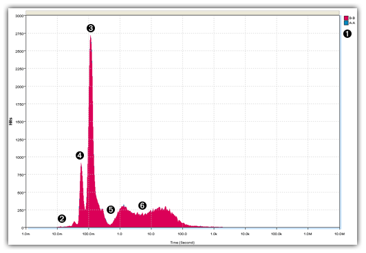 Typical Hit Spectrum