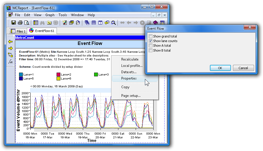 Event Flow report showing all lanes